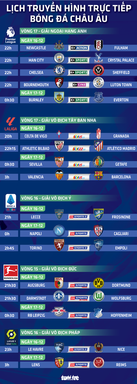 Lịch trực tiếp bóng đá hôm nay: Man City, Chelsea, Barca thi đấu- Ảnh 1. Lịch trực tiếp bóng đá hôm nay: Man City, Chelsea, Barca thi đấu - Đồ họa: AN BÌNH