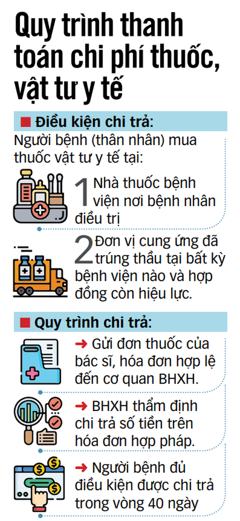 Dữ liệu: DƯƠNG LIỄU - Đồ họa: N.KH. Dữ liệu: DƯƠNG LIỄU - Đồ họa: N.KH.
