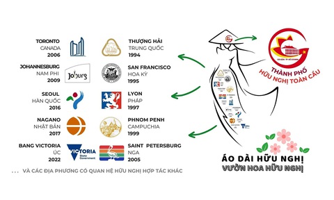 Minh họa ý tưởng biểu tượng áo dài hữu nghị Minh họa ý tưởng biểu tượng áo dài hữu nghị
