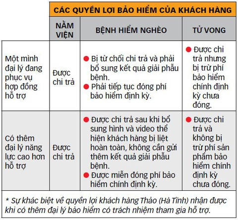 Gian nan đòi tiền bảo hiểm - Kỳ 1: Nghe trả lời của bảo hiểm thêm chết điếng- Ảnh 4.