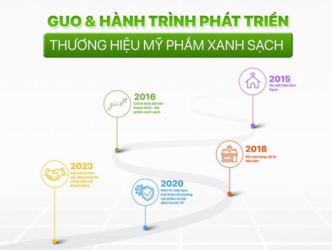 GUO - Thương hiệu mỹ phẩm Việt với sản phẩm dưỡng da lành tính- Ảnh 2. GUO - Thương hiệu mỹ phẩm Việt với sản phẩm dưỡng da lành tính- Ảnh 2.