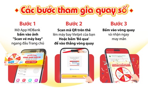 Săn sale, hoàn tiền cuối năm khi mở tài khoản HDBank- Ảnh 3. Các bước để quay vòng quay và nhận ngay may mắn với HDBank vô cùng đơn giản - Ảnh: HDB