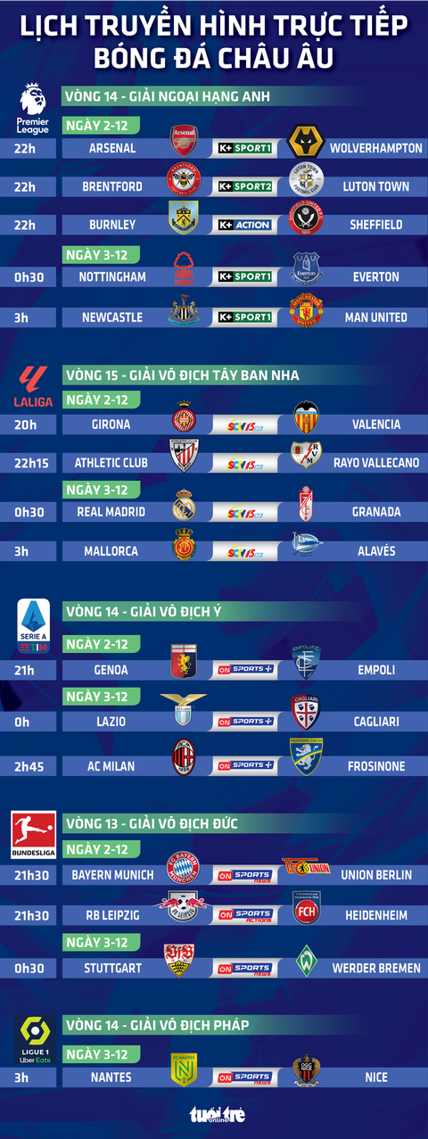 Lịch thi đấu và trực tiếp bóng đá hôm nay: Newcastle đấu Man United- Ảnh 1. Lịch thi đấu và trực tiếp bóng đá hôm nay: Newcastle đấu Man United