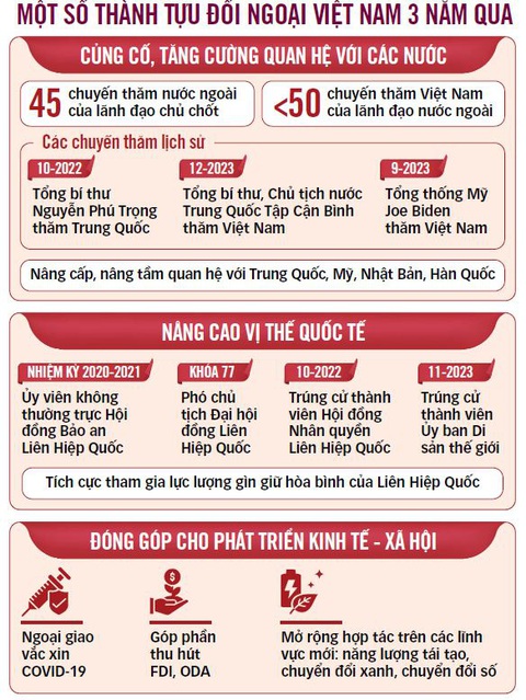 Nguồn: Bộ Ngoại giao - Dữ liệu: Duy Linh - Đồ họa: TẤN ĐẠT Nguồn: Bộ Ngoại giao - Dữ liệu: Duy Linh - Đồ họa: TẤN ĐẠT