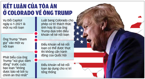 Dữ liệu: NHẬT ĐĂNG - Đồ họa: TUẤN ANH Dữ liệu: NHẬT ĐĂNG - Đồ họa: TUẤN ANH