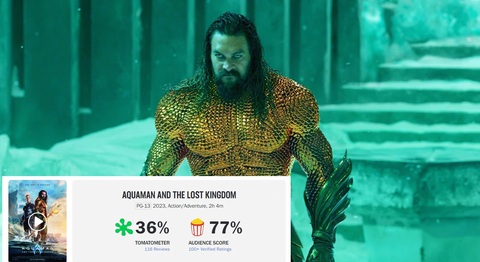 Aquaman 2 nhận kỷ lục cà chua thối, fan DC bức xúc- Ảnh 2. Kịch bản yếu, CGI kém chất lượng và nhiều câu đùa lố bịch là những yếu tố được các nhà phê bình chỉ ra khi chê phim - Ảnh: IMDb/Rotten Tomatoes