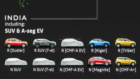 Nissan có 5 xe mới: SUV cỡ nhỏ đấu Hyundai Creta, MPV 3 hàng ghế- Ảnh 2. Danh sách những mẫu xe Nissan sắp ra mắt trong tương lai gần - Ảnh: Rushlane