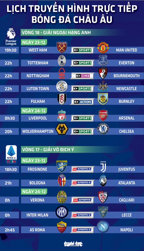 Lịch trực tiếp bóng đá châu Âu hôm nay: Liverpool đấu Arsenal- Ảnh 1. Lịch trực tiếp bóng đá châu Âu hôm nay: Liverpool đấu Arsenal - Đồ họa: AN BÌNH
