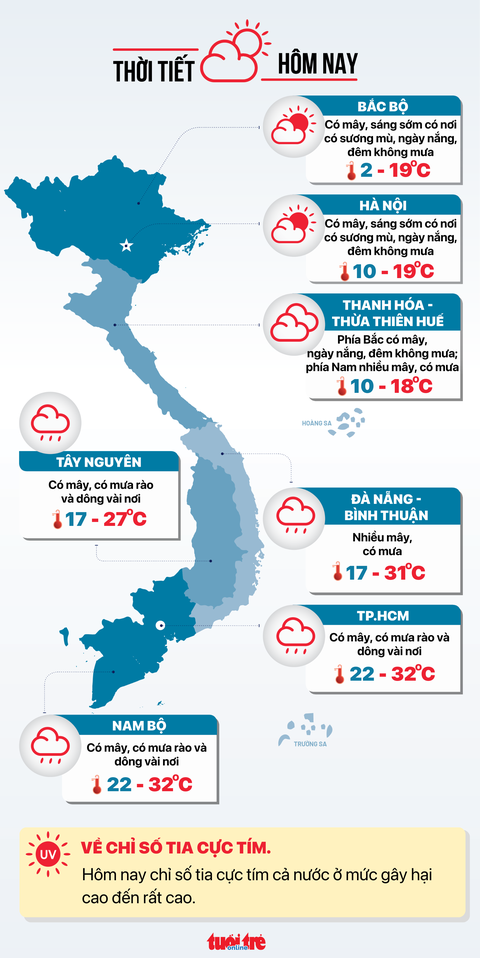 Thời tiết hôm nay 25-12: Bắc Bộ vẫn rét đậm, Nam Bộ đêm và sáng se lạnh- Ảnh 3. Dự báo thời tiết hôm nay 25-12 - Đồ họa: NGỌC THÀNH