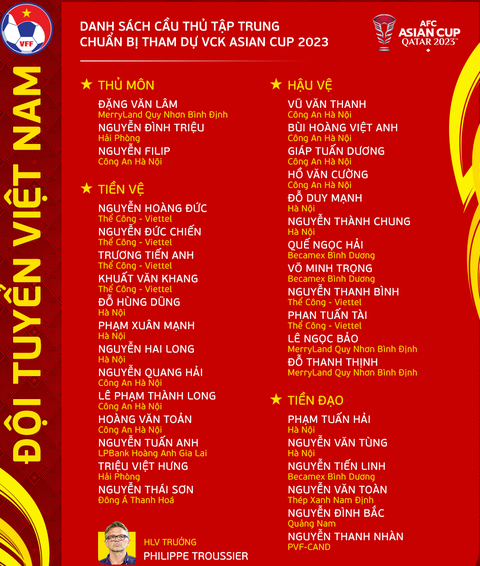 Tuyển Việt Nam dự Asian Cup 2023: Quang Hải trở lại; Công Phượng, Tấn Tài vắng mặt- Ảnh 1. Danh sách triệu tập của tuyển Việt Nam dự Asian Cup 2023 - Ảnh: VFF