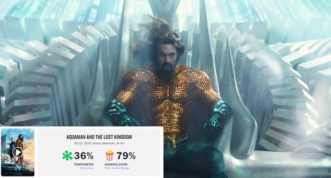 Aquaman 2 đứng đầu tất cả phòng vé nhưng vẫn lỗ- Ảnh 2. Aquaman 2 và điểm số trái ngược đến từ khán giả (phải) và các nhà phê bình (trái) trên chuyên trang Rotten Tomatoes - Ảnh: IMDb/Rotten Tomatoes