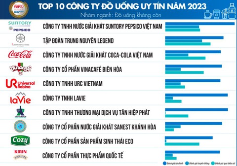 Suntory PepsiCo Việt Nam được Cục Hải quan TP.HCM tôn vinh là Doanh nghiệp tiêu biểu 2023- Ảnh 4. Suntory PepsiCo Việt Nam được Cục Hải quan TP.HCM tôn vinh là Doanh nghiệp tiêu biểu 2023- Ảnh 4.