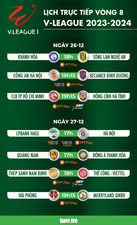 Lịch trực tiếp vòng 8 V-League: Công An Hà Nội đấu Bình Dương, HAGL gặp Hà Nội- Ảnh 1. Lịch trực tiếp vòng 8 V-League: Công An Hà Nội đấu Bình Dương, HAGL gặp Hà Nội - Đồ họa: AN BÌNH