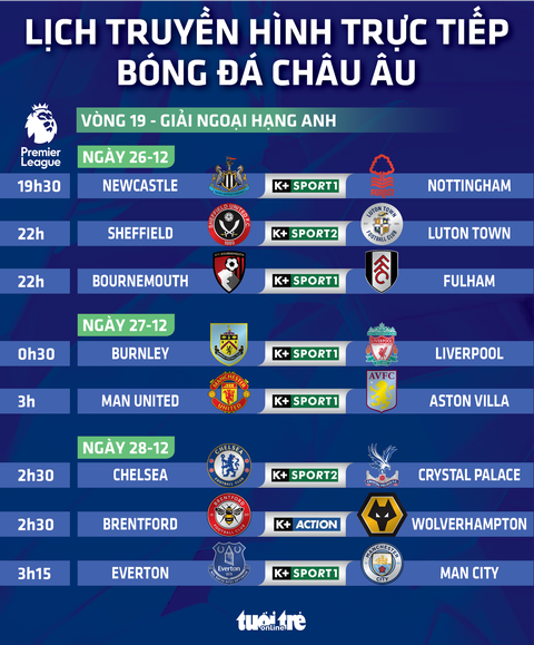 Lịch trực tiếp vòng 19 Premier League: Man United gặp Aston Villa- Ảnh 1. Lịch trực tiếp vòng 19 Premier League: Man United gặp Aston Villa - Đồ họa: AN BÌNH