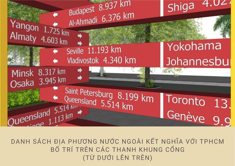 Cổng hữu nghị TP.HCM- Ảnh 9. Cổng hữu nghị TP.HCM- Ảnh 9.