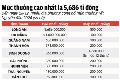 Chạy vạy tiền thưởng Tết cho công nhân- Ảnh 3. Chạy vạy tiền thưởng Tết cho công nhân- Ảnh 3.