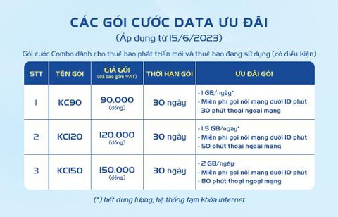 ‘Vũ trụ data’ của MobiFone: Vào mạng ‘tẹt ga’- Ảnh 4. ‘Vũ trụ data’ của MobiFone: Vào mạng ‘tẹt ga’- Ảnh 4.