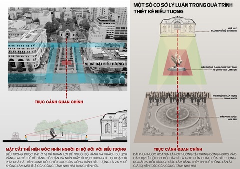 Cánh chim là biểu tượng hữu nghị TP.HCM- Ảnh 5. Cánh chim là biểu tượng hữu nghị TP.HCM- Ảnh 5.