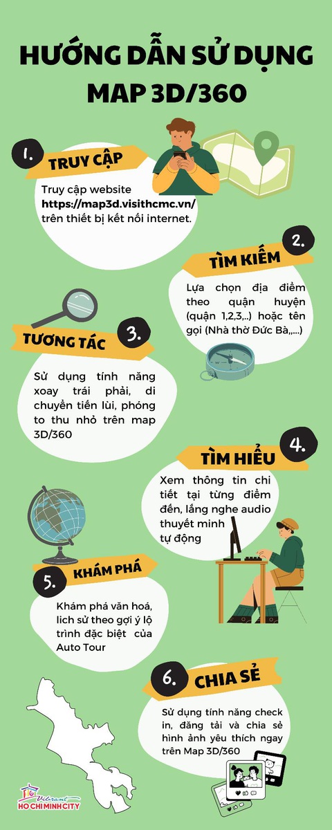 Map3D/360: Công cụ hữu ích giúp du khách tìm hiểu về TP.HCM- Ảnh 2. Sơ đồ hướng dẫn du khách sử dụng Map 3D/360 tìm hiểu về du lịch TP.HCM trên các trang mạng xã hội