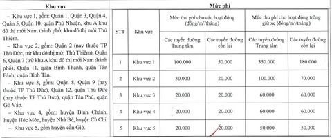 9 trường hợp tạm dùng vỉa hè phải đóng phí ở TP.HCM- Ảnh 2. Các đơn vị, người dân có thể căn cứ vào bảng giá cho thuê lòng đường, vỉa hè này để tính phí - Nguồn: Sở Giao thông vận tải TP.HCM