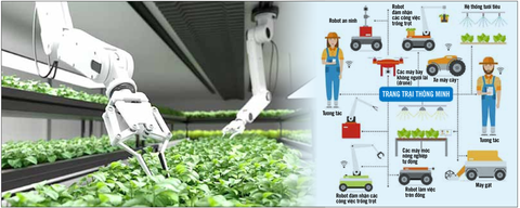 Trang trại chỉ có robot- Ảnh 1. Những cánh tay robot trồng rau thay cho con người - Ảnh: Freepik - Đồ họa: Depositphotos - Việt hóa: UYÊN PHƯƠNG