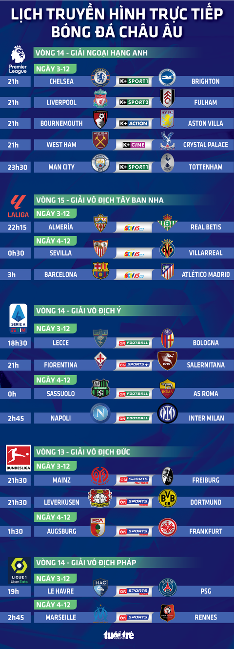 Lịch thi đấu và trực tiếp bóng đá hôm nay: Man City đấu Tottenham- Ảnh 1. Lịch thi đấu và trực tiếp bóng đá hôm nay: Man City đấu Tottenham - Đồ họa: AN BÌNH