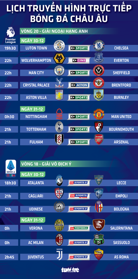 Lịch trực tiếp bóng đá châu Âu cuối tuần này: Nottingham gặp Man United- Ảnh 1. Lịch trực tiếp bóng đá châu Âu cuối tuần này: Nottingham gặp Man United - Đồ họa: AN BÌNH