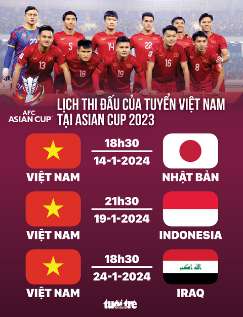 Xem Việt Nam đá Asian Cup 2023 trên kênh nào?- Ảnh 2. Đồ họa: AN BÌNH