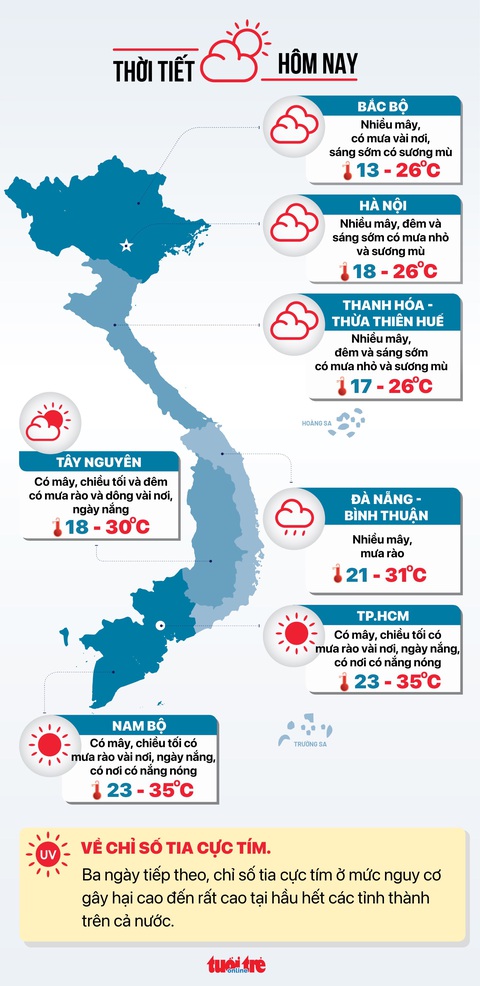 Tin tức sáng 31-12: Lãi suất cho vay giảm thêm trong 2024?; 18.000 trẻ TP.HCM nguy cơ gặp khó- Ảnh 5. Tin tức thời tiết hôm nay 31-12 - Đồ họa: NGỌC THÀNH