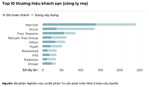 Những 'tinh hoa' của căn hộ hàng hiệu Grand Marina, Saigon- Ảnh 2. Những 'tinh hoa' của căn hộ hàng hiệu Grand Marina, Saigon- Ảnh 2.