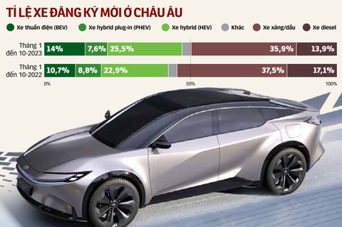 Xe thuần điện Toyota Sport Crossover dành cho châu Âu của nhà sản xuất Toyota Ảnh: newsroom.toyota.eu - nguồn: reuters - Dữ liệu: ThAnh hiỀn - Đồ họa: TẤn ĐẠT Xe thuần điện Toyota Sport Crossover dành cho châu Âu của nhà sản xuất Toyota Ảnh: newsroom.toyota.eu - nguồn: reuters - Dữ liệu: ThAnh hiỀn - Đồ họa: TẤn ĐẠT