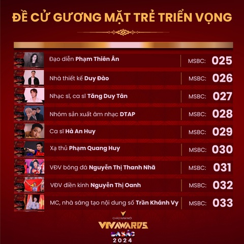 DTAP vào đề cử gương mặt trẻ triển vọng VTV Awards 2023- Ảnh 2. DTAP vào đề cử gương mặt trẻ triển vọng VTV Awards 2023- Ảnh 2.