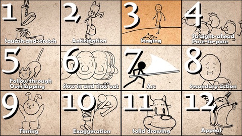 Linh tinh hoạt hình: Bố cục và dàn dựng (phần 1)- Ảnh 8. Nguyên tắc Staging là 1 trong 12 nguyên tắc animation cơ bản.