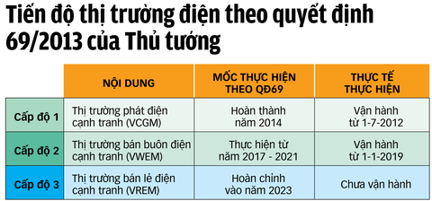Nguồn: Bộ Công Thương Nguồn: Bộ Công Thương