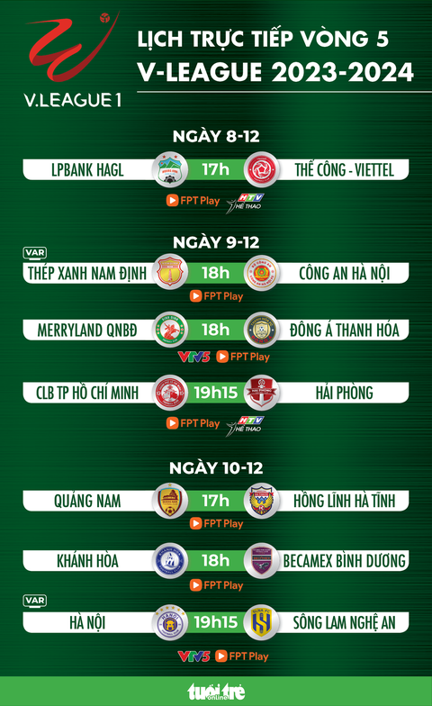 Lịch thi đấu và trực tiếp vòng 5 V-League: Nam Định đấu Công An Hà Nội- Ảnh 1. Lịch thi đấu và trực tiếp vòng 5 V-League: Nam Định đấu Công An Hà Nội - Đồ họa: AN BÌNH