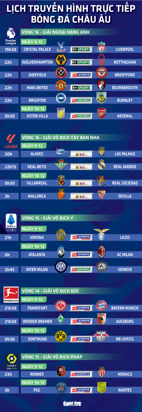 Lịch thi đấu và trực tiếp bóng đá châu Âu hôm nay: Liverpool, Man United, Arsenal thi đấu- Ảnh 1. Lịch thi đấu và trực tiếp bóng đá châu Âu: Liverpool, Man United, Arsenal thi đấu - Đồ họa: AN BÌNH