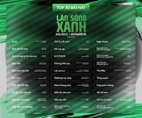 Top 30 Làn Sóng Xanh 2023 Top 30 Làn Sóng Xanh 2023