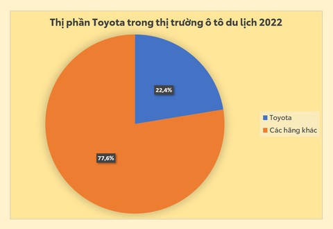 Toyota: Thành công dành cho những giá trị thật - Ảnh 1. Toyota: Thành công dành cho những giá trị thật - Ảnh 1.
