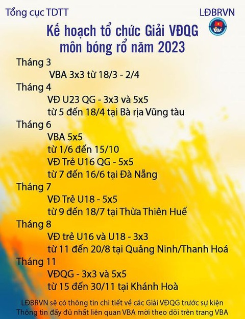 Những giải bóng rổ được mong chờ trong năm 2023 - Ảnh 1. Những giải bóng rổ được mong chờ trong năm 2023 - Ảnh 1.