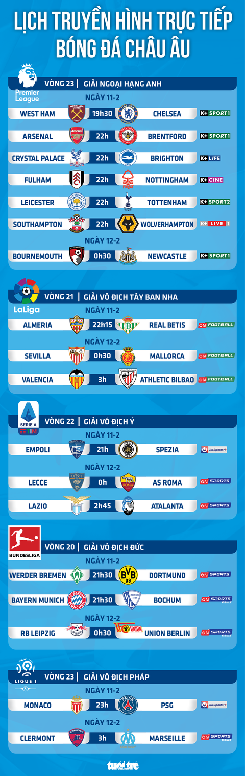 Lịch trực tiếp bóng đá châu Âu: Chelsea, Arsenal, PSG, Bayern thi đấu - Ảnh 1. Lịch trực tiếp bóng đá châu Âu: Chelsea, Arsenal, PSG, Bayern thi đấu - Ảnh 1.