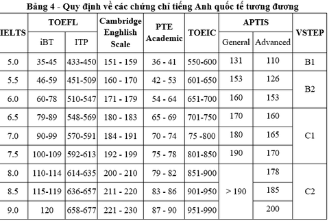 Đại học Bách khoa Hà Nội công bố 3 cách xét tuyển với gần 8.000 chỉ tiêu - Ảnh 2. Đại học Bách khoa Hà Nội công bố 3 cách xét tuyển với gần 8.000 chỉ tiêu - Ảnh 2.