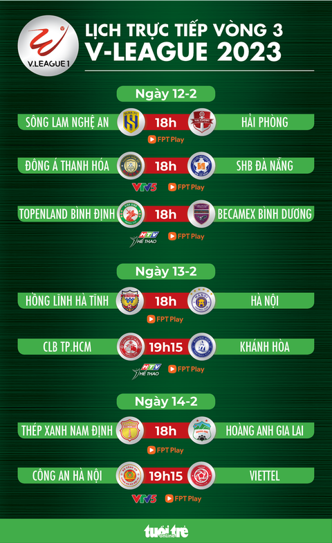 Lịch trực tiếp vòng 3 V-League 2023: Nam Định - Hoàng Anh Gia Lai, Công An Hà Nội - Viettel - Ảnh 1. Lịch trực tiếp vòng 3 V-League 2023: Nam Định - Hoàng Anh Gia Lai, Công An Hà Nội - Viettel - Ảnh 1.