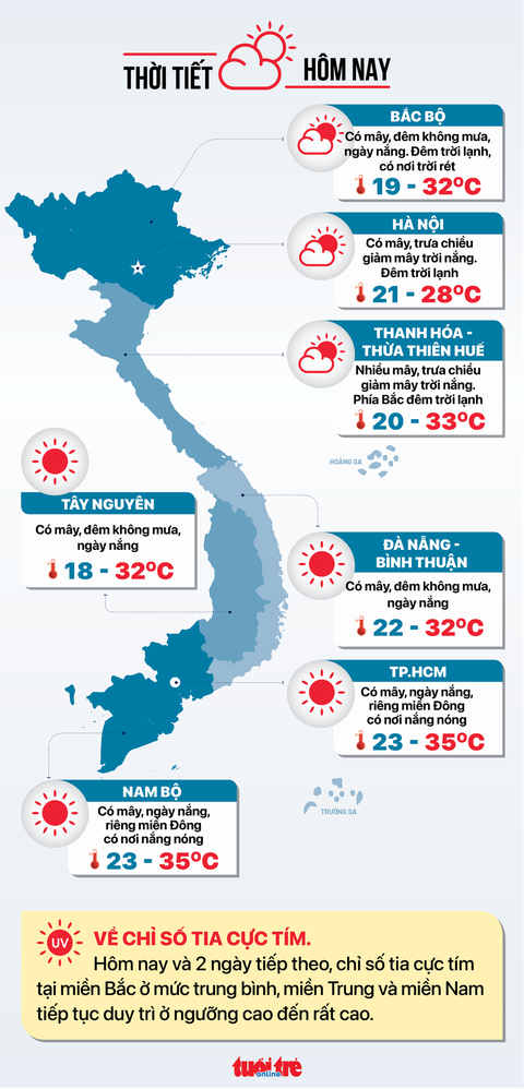 Tin tức sáng 13-2: Thêm 76 quân nhân Việt Nam tới Thổ Nhĩ Kỳ; TP.HCM tăng cường an toàn cầu - Ảnh 5. Tin tức sáng 13-2: Thêm 76 quân nhân Việt Nam tới Thổ Nhĩ Kỳ; TP.HCM tăng cường an toàn cầu - Ảnh 5.