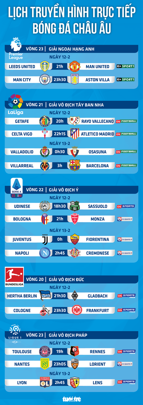 Lịch trực tiếp bóng đá châu Âu: Man United, Man City thi đấu - Ảnh 1. Lịch trực tiếp bóng đá châu Âu: Man United, Man City thi đấu - Ảnh 1.