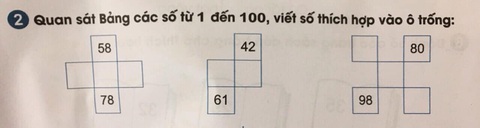 Bài toán lớp 1 khiến học sinh giỏi cấp huyện bó tay - Ảnh 1. Bài toán lớp 1 khiến học sinh giỏi cấp huyện bó tay - Ảnh 1.