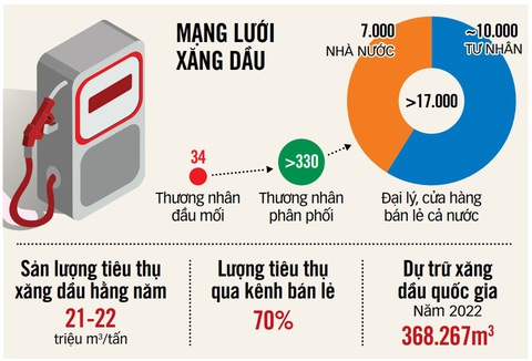 Nguồn: Bộ Công Thương - Đồ họa: TẤN ĐẠT Nguồn: Bộ Công Thương - Đồ họa: TẤN ĐẠT