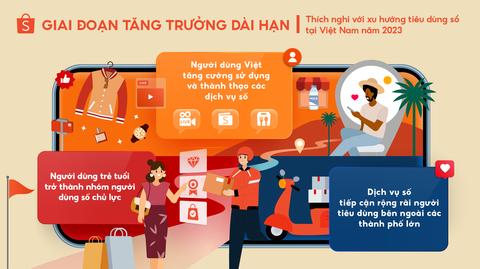 Shopee dự đoán 3 xu hướng tiêu dùng nổi bật tại Việt Nam năm 2023 - Ảnh 1. Xu hướng thương mại điện tử năm 2023