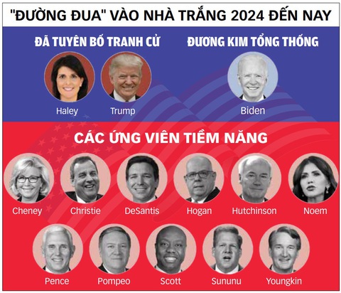 Dữ liệu: NHẬT ĐĂNG - Nguồn: Washington Post - Đồ họa: TUẤN ANH