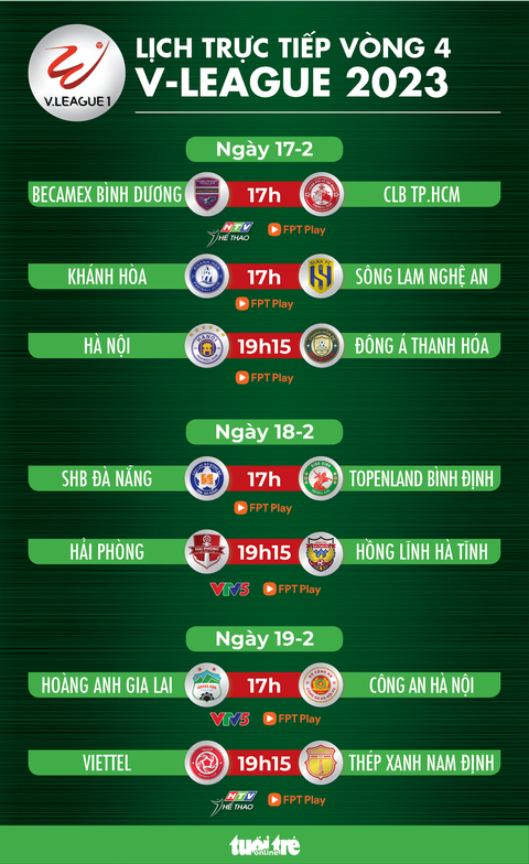 Lịch trực tiếp vòng 4 V-League: Hoàng Anh Gia Lai - Công An Hà Nội, Hà Nội - Thanh Hóa - Ảnh 1. Lịch trực tiếp vòng 4 V-League: Hoàng Anh Gia Lai - Công An Hà Nội, Hà Nội - Thanh Hóa - Ảnh 1.