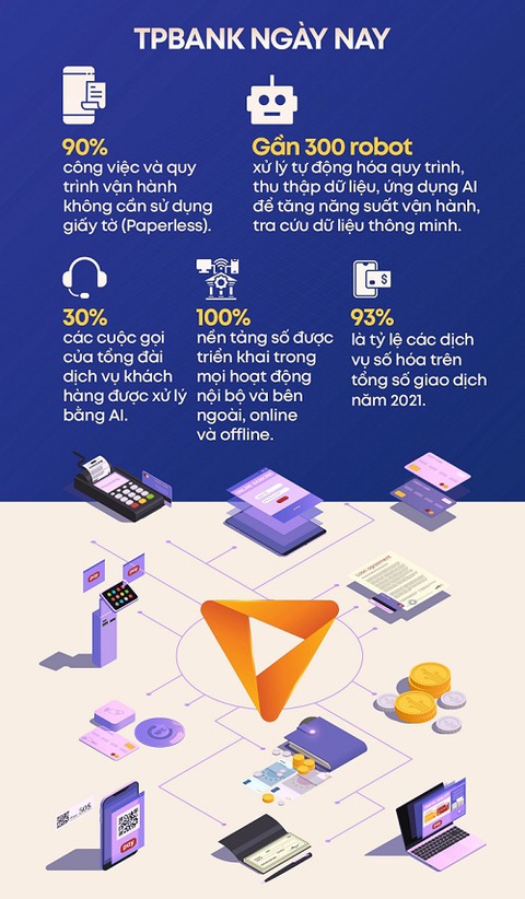 TPBank trên hành trình đồng hành cùng hàng triệu khách hàng - Ảnh 2. TPBank trên hành trình đồng hành cùng hàng triệu khách hàng - Ảnh 2.